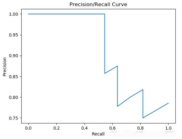 Python如何画P-R曲线