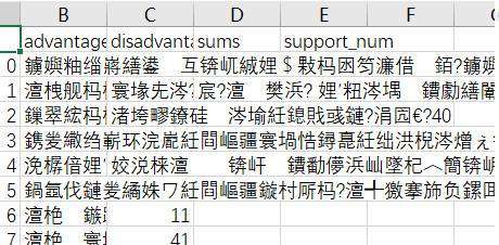 python保存数据到csv文件中文乱码怎么办
