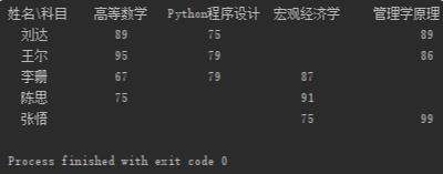 如何输出python3中的循环？
