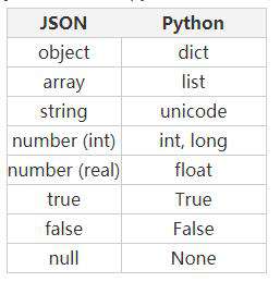 深入解析如何在Python中使用JSON