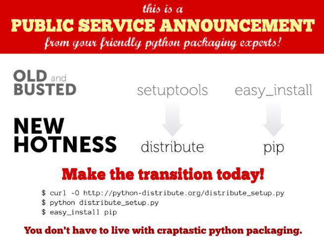 细说Python的包管理工具