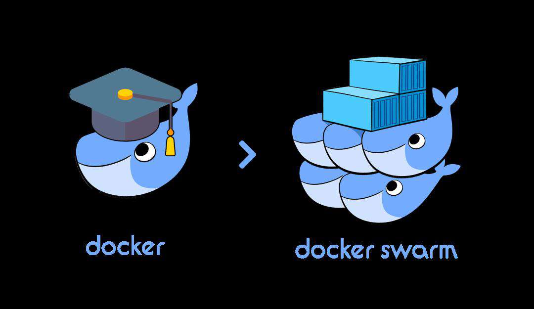 Docker Swarm概念与基本用法