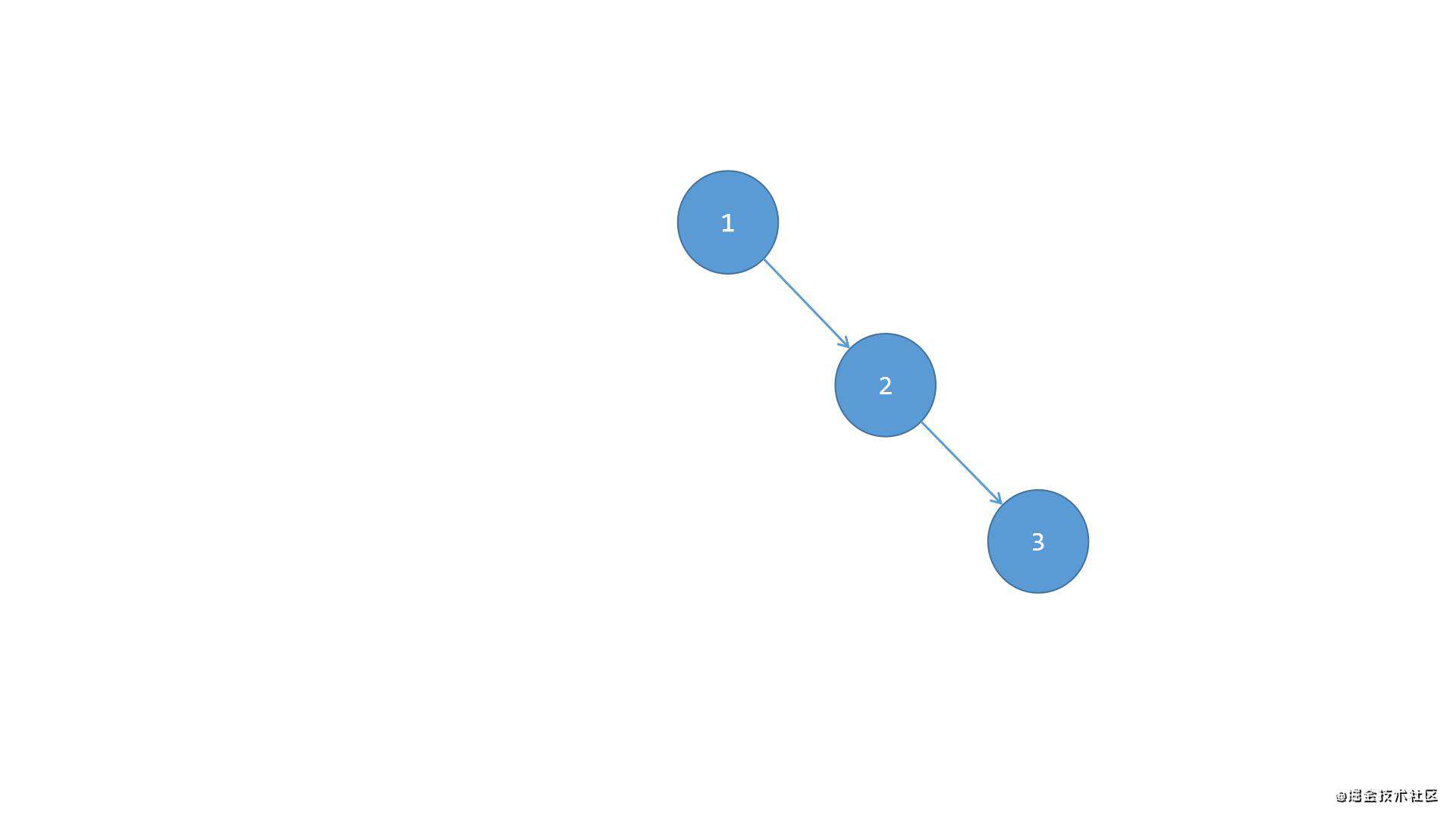 16-数据结构-二叉树（第二部分：自平衡二叉树，自平衡二叉树是建立在二叉搜索树基础之上的，需要先弄懂之前的二叉搜索树）