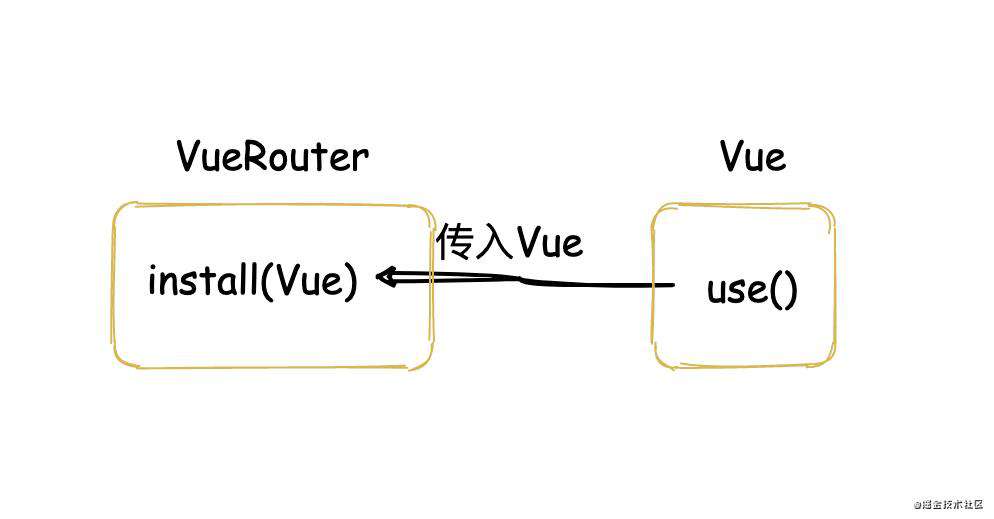160行代码搞定Vue-router核心逻辑