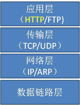 2021-07-02 HTTP协议、状态码和跨域