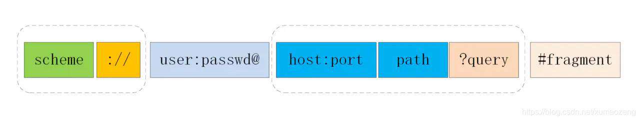 2021-07-02 HTTP协议、状态码和跨域