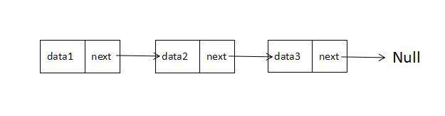 2021-06-08 JavaScript数据结构与算法