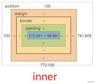 从包含块的角度理解元素宽高百分比及边距百分比的计算方式