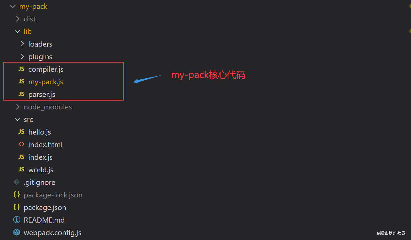 彻底搞懂webpack原理：手写webpack核心代码