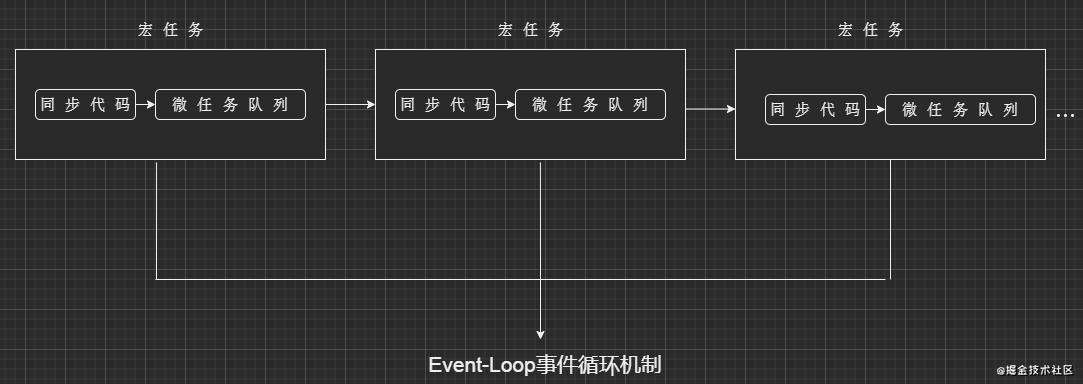 从Promise链理解Event-Loop