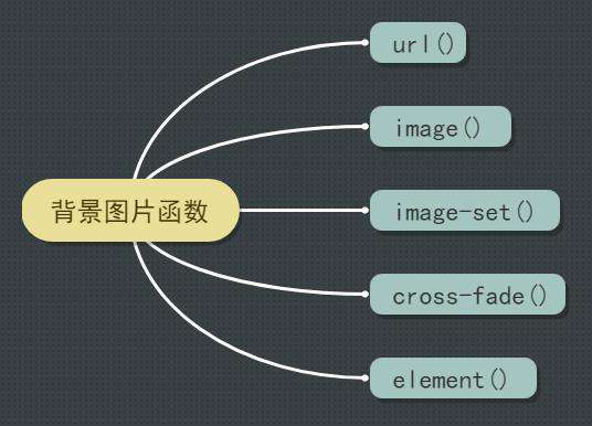 CSS函数那些事（三）背景图片函数