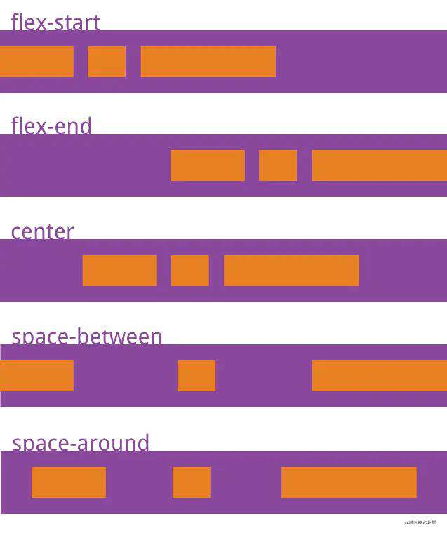 CSS系列 -- flex布局