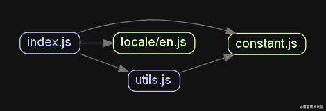 dayjs源码解析（一）：概念、locale、constant、utils
