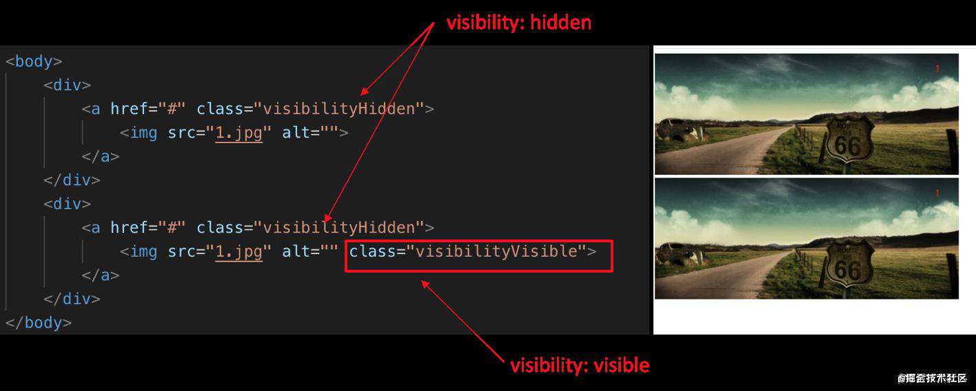 Display: none 与 Visibility: hidden有什么区别？