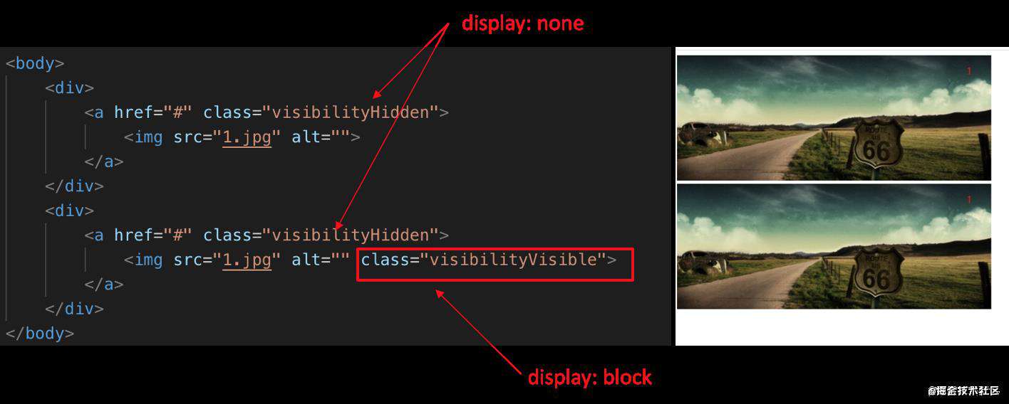 Display: none 与 Visibility: hidden有什么区别？