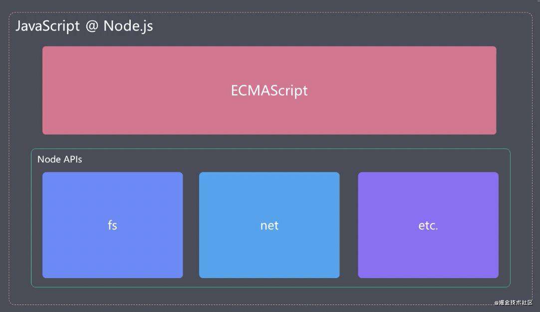 ECMAScript新特性