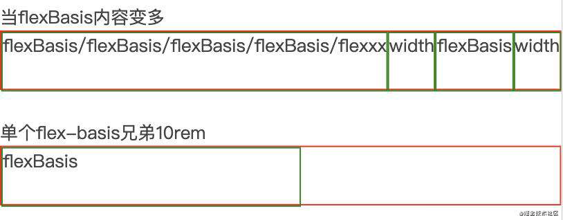 flex-basis和width