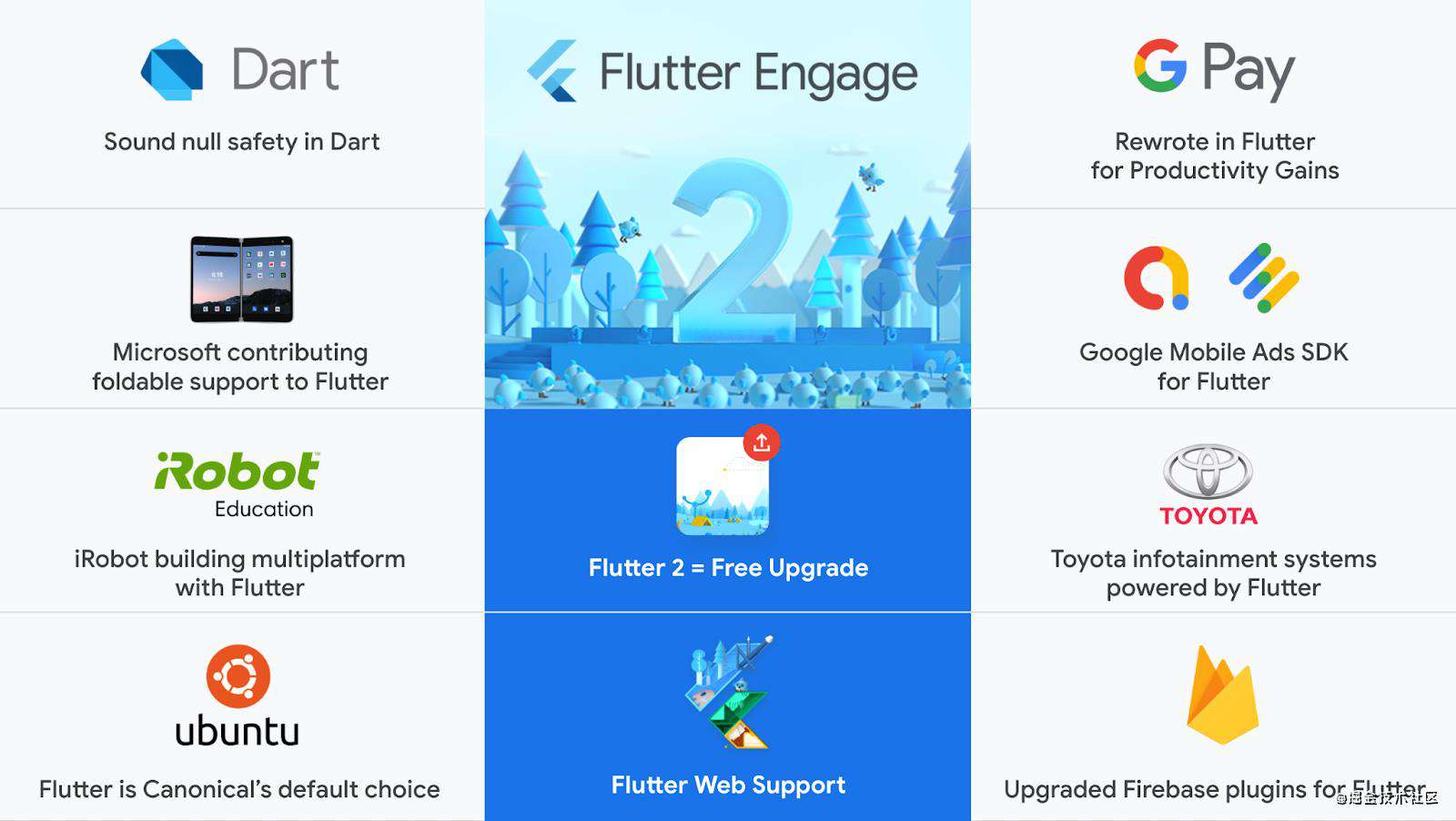 Flutter 2.0 发布 | 针对 Web，移动端和桌面端构建的下一代 Flutter