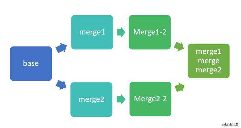 GIT实操手册 —— 所以到现在合并分支你只会用 git merge 吗