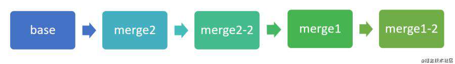 GIT实操手册 —— 所以到现在合并分支你只会用 git merge 吗