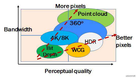 H.266/VVC标准之360视频编码技术