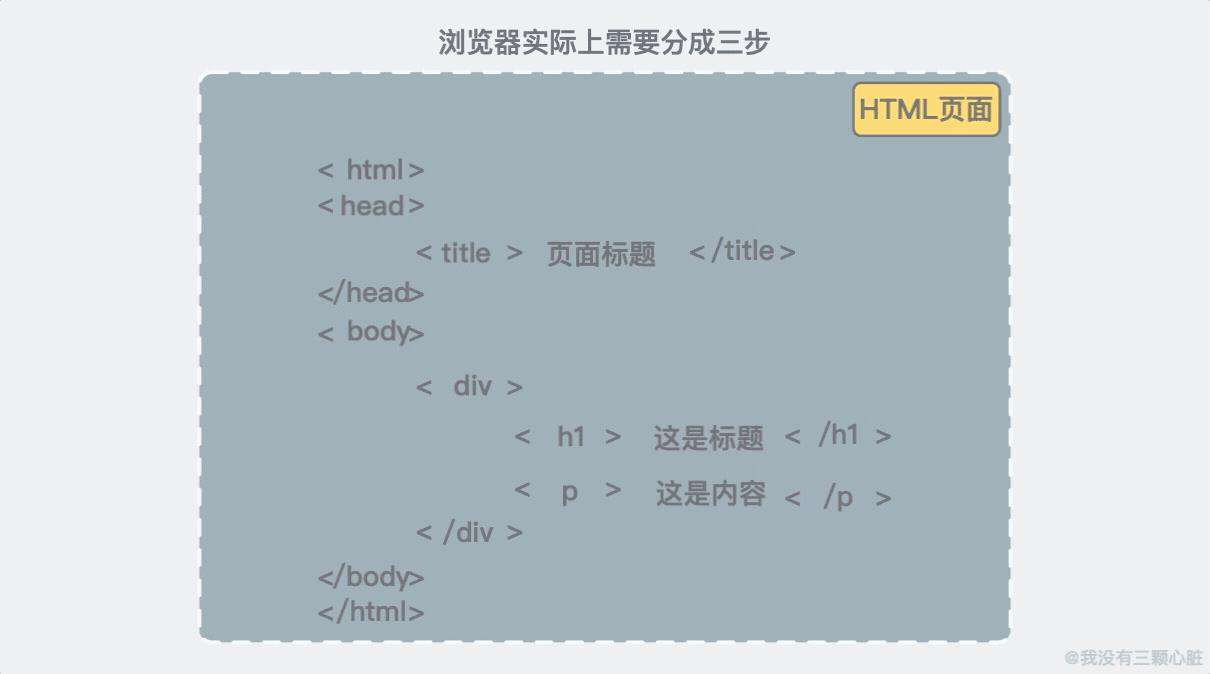 HTML/ CSS 入门