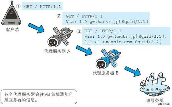 HTTP相关-http协议