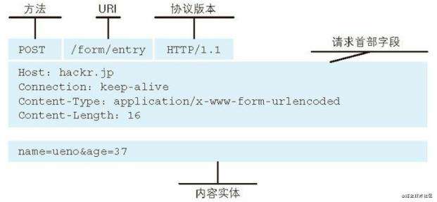 HTTP相关-http协议