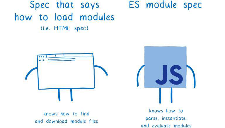 JavaScript 模块基础