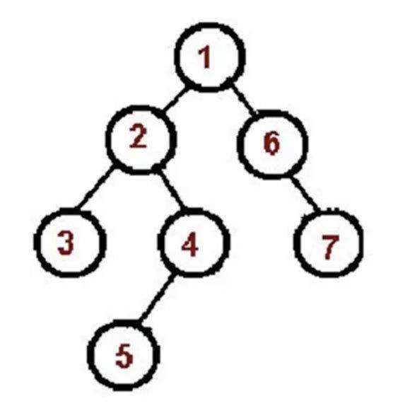 javascript数据结构与算法学习笔记之“树”