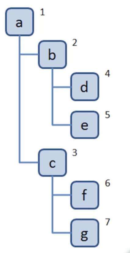 javascript数据结构与算法学习笔记之“树”