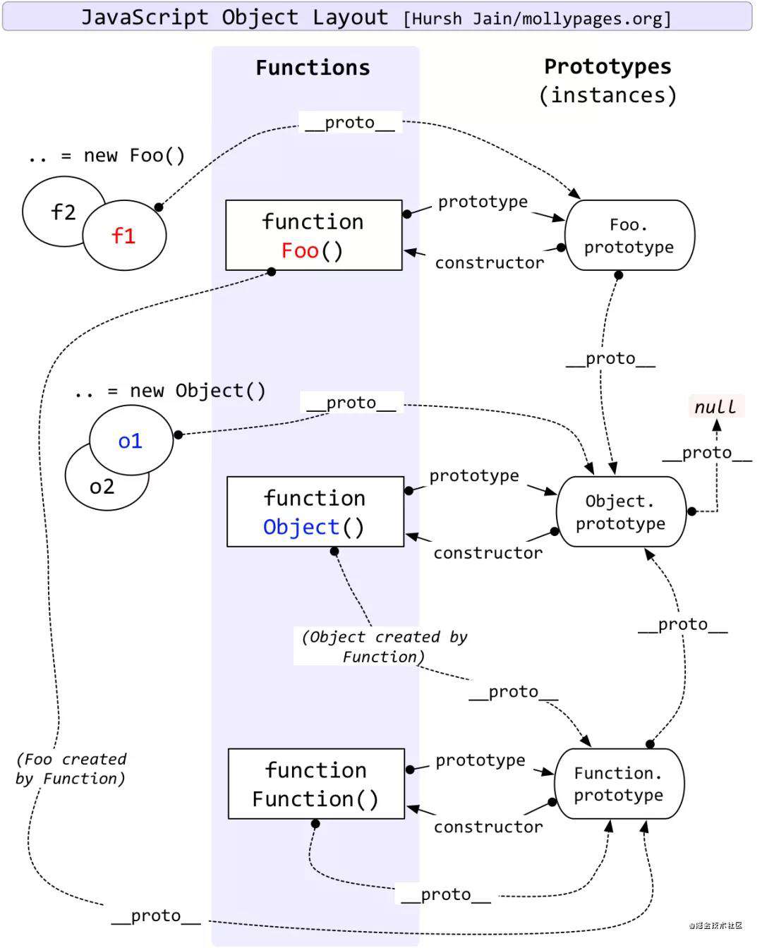 Javascript深入系列（一）：对象/原型链/继承