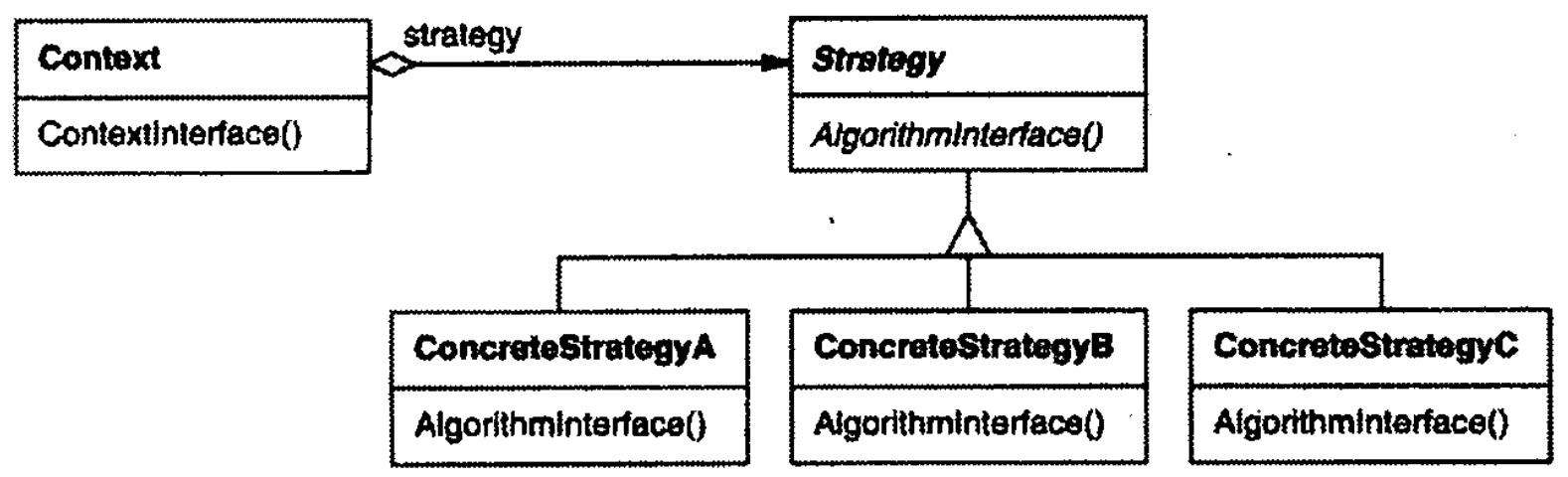 精读《设计模式 - Strategy 策略模式》