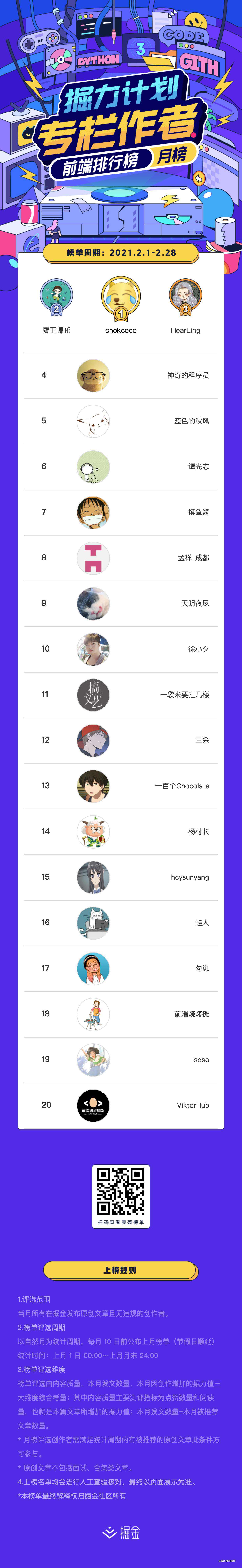 掘力计划月度榜单｜2021年2月Top作者榜公布