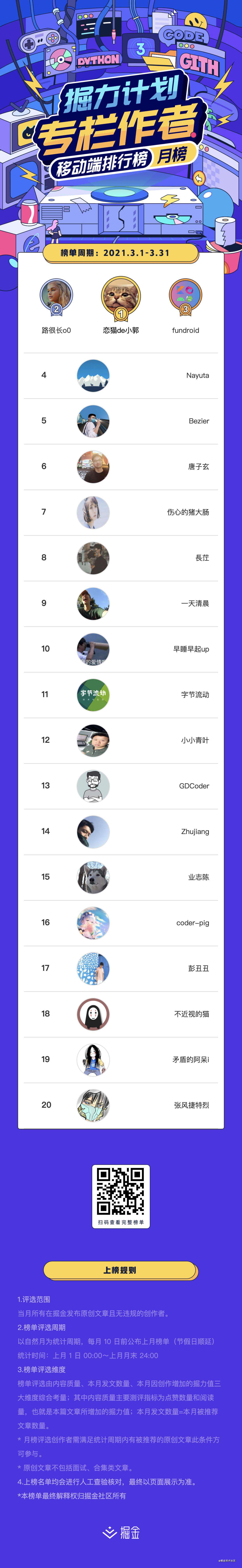 掘力计划月度榜单｜2021年3月Top作者榜公布