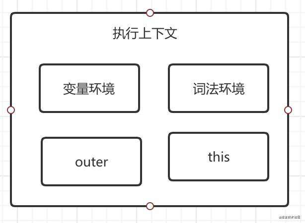 Js 执行机制2 作用域 闭包 This 起源地