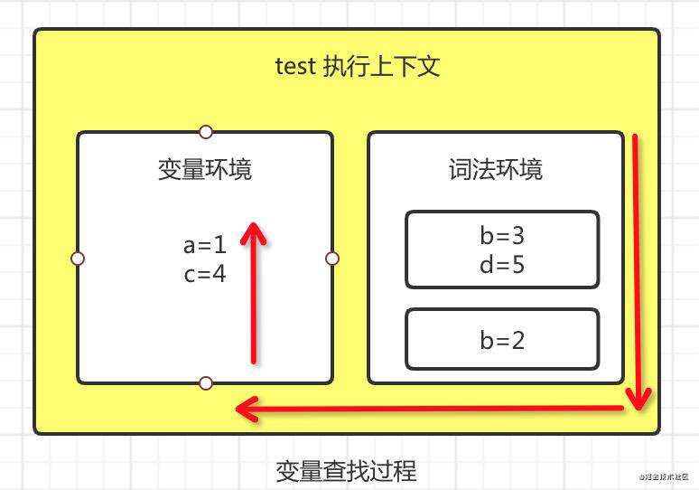 Js 执行机制2 作用域 闭包 This 起源地