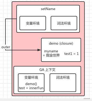 Js 执行机制2 作用域 闭包 This 起源地