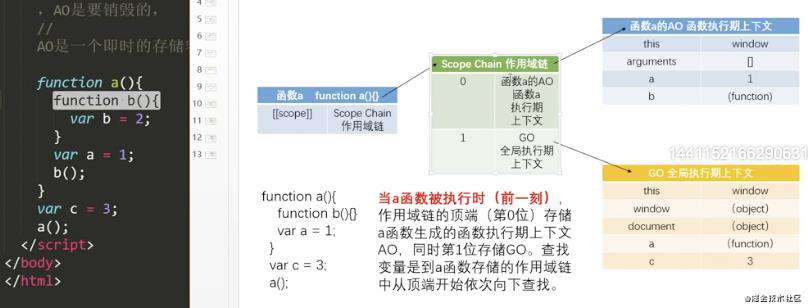 js(五)作用域、作用域链、预编译、闭包基础