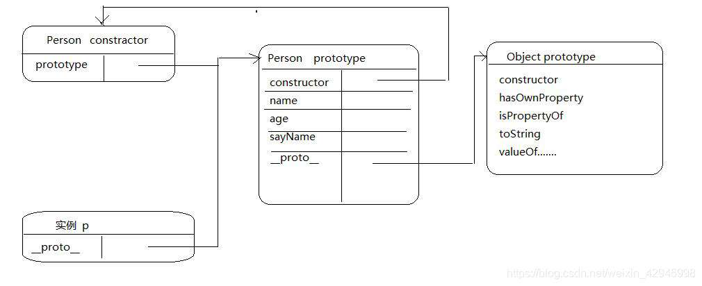 JS创建自定义对象的几种方式