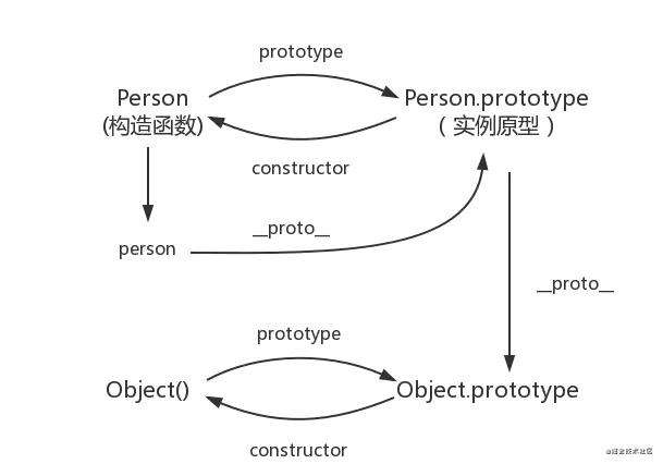 js的原型和原型链