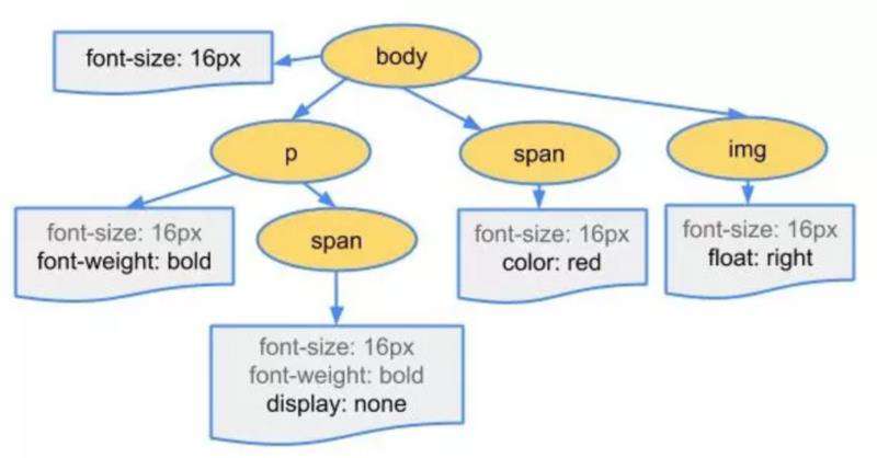 技术分享PPT整理（三）：网页渲染流程