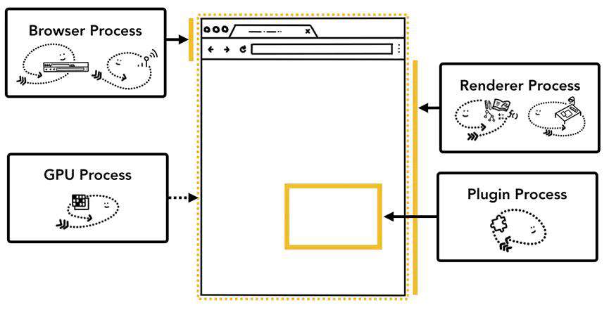 技术分享PPT整理（三）：网页渲染流程
