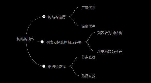JS树结构操作:查找、遍历、筛选、树结构和列表结构相互转换