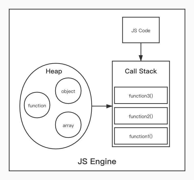 JS引擎和运行机制