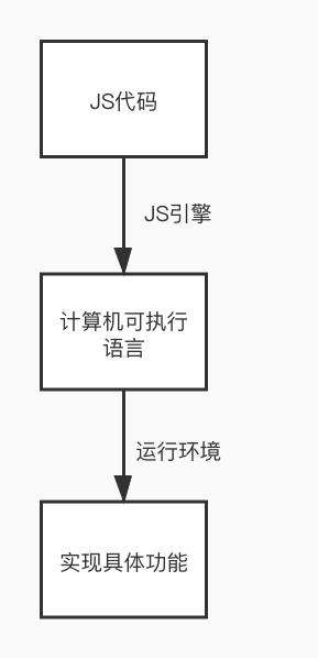 JS引擎和运行机制