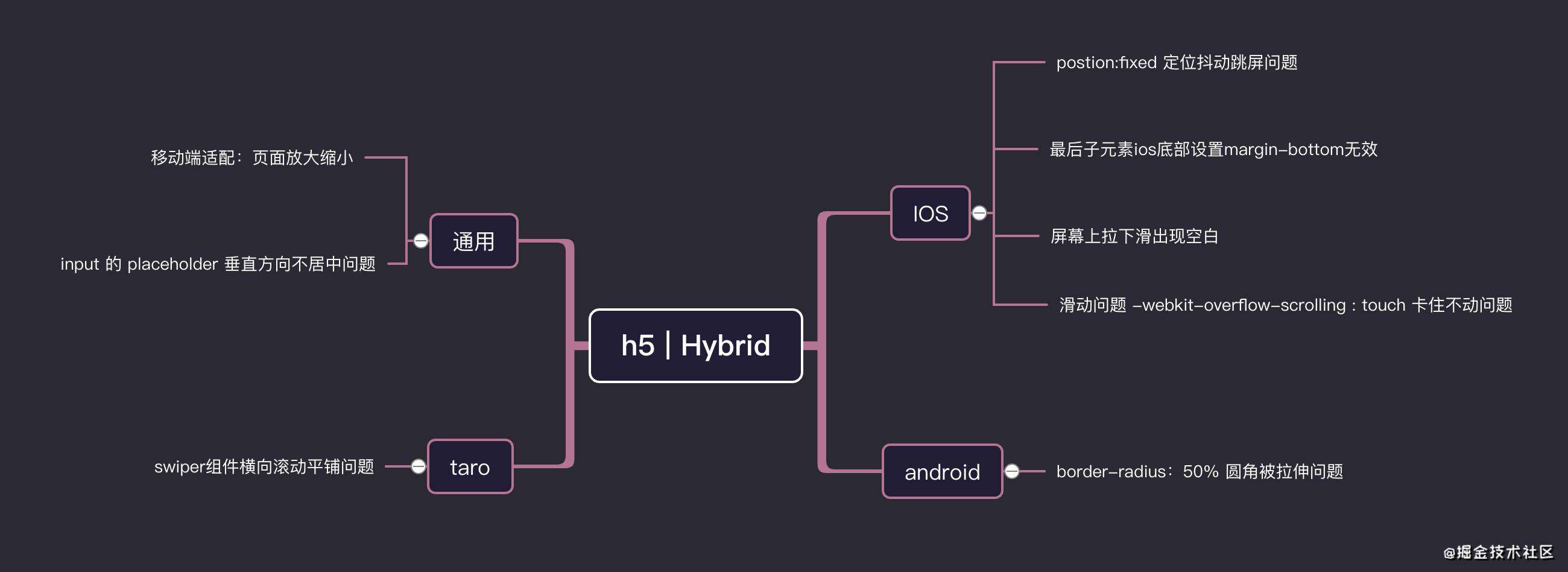开发嵌入京东app h5| Hybrid | 微信小程序 ｜ 实践踩坑总结十六条