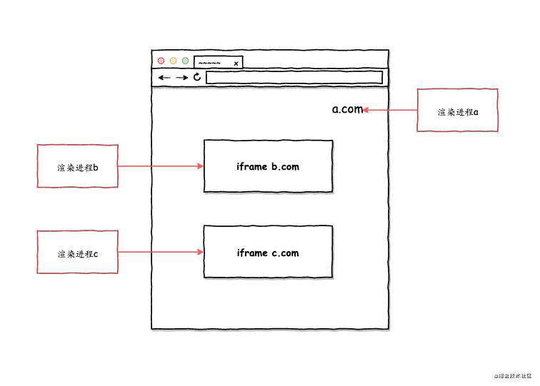 浏览器架构 -- 浏览器系列（1）