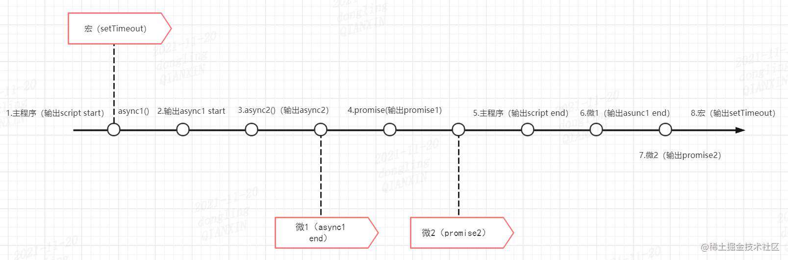 浏览器事件循环机制（Event Loop）（下） - 掘金