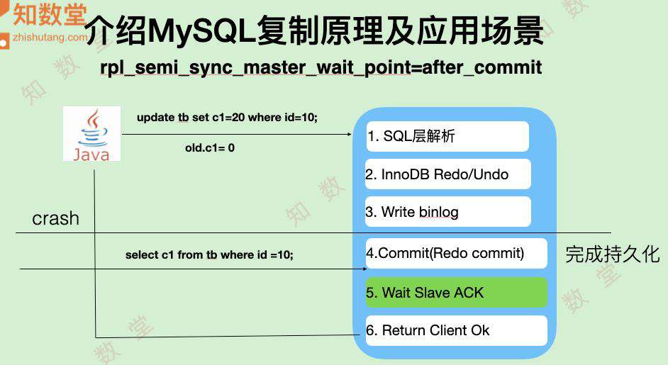 MySQL复制可能造成数据一致的地方